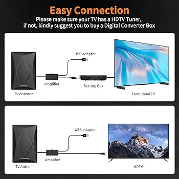 LG Electronics - 【aringo by nanako】 Amazon.com: 2024 Release TV Antenna for Smart TV, Long Range